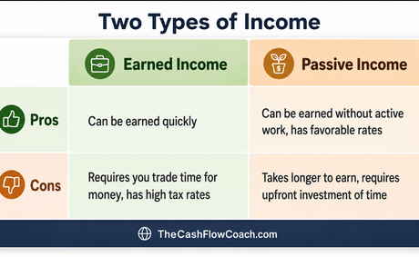 Breaking Down the 2 Different Types of Income