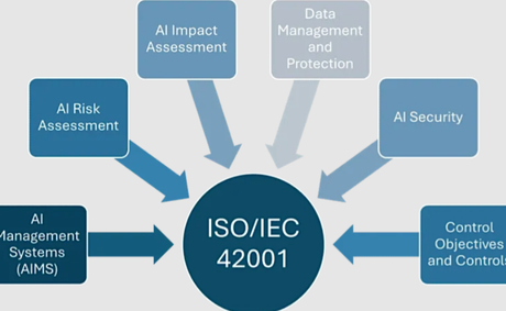 The Future of Compliance: AI-Driven ISO Audits vs. Traditional Manual Methods.