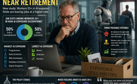 Older Workers Are Leaving AI-Exposed Jobs at Higher Rates