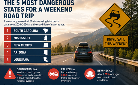 These Are the 5 Most Dangerous States for a Weekend Road Trip, Study Finds