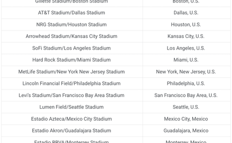FIFA World Cup 2026 Stadiums: USA, Mexico, and Canada Venues